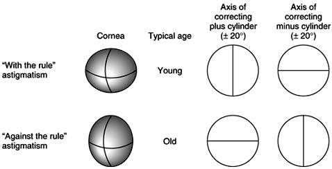 Figure 20-23