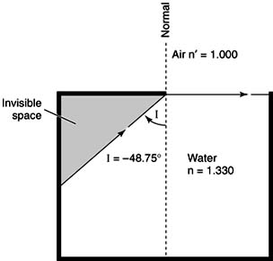 Figure 20-3